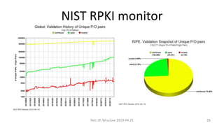 NIST RPKI monitor
Net::IP, Wrocław 2019.04.25 26
 
