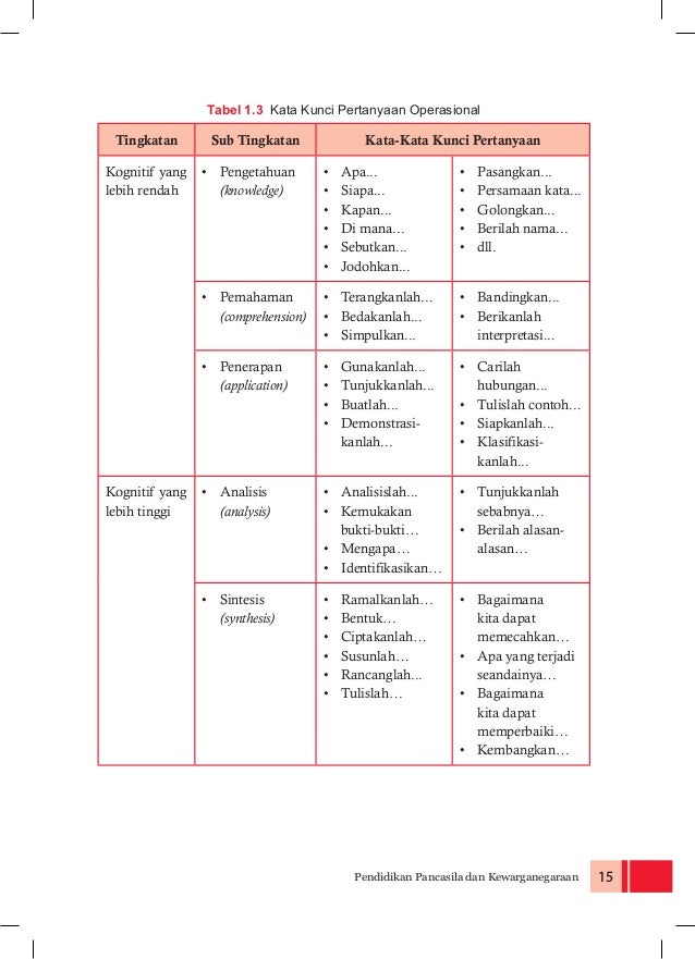 Buku Guru Ppkn Kelas Vii Edisi Revisi 2017