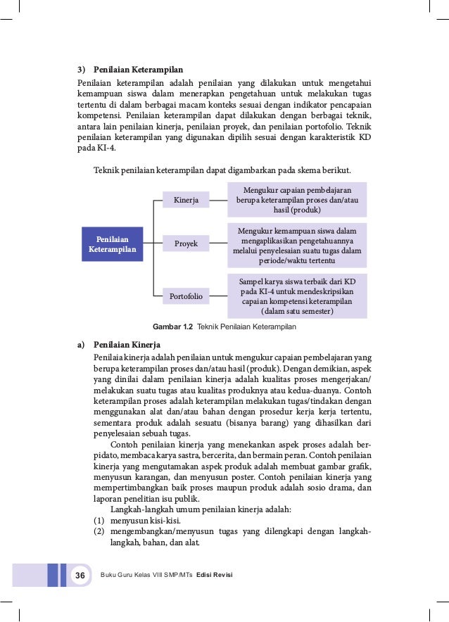 Buku Guru Ppkn Kelas Viii Edisi Revisi 2017