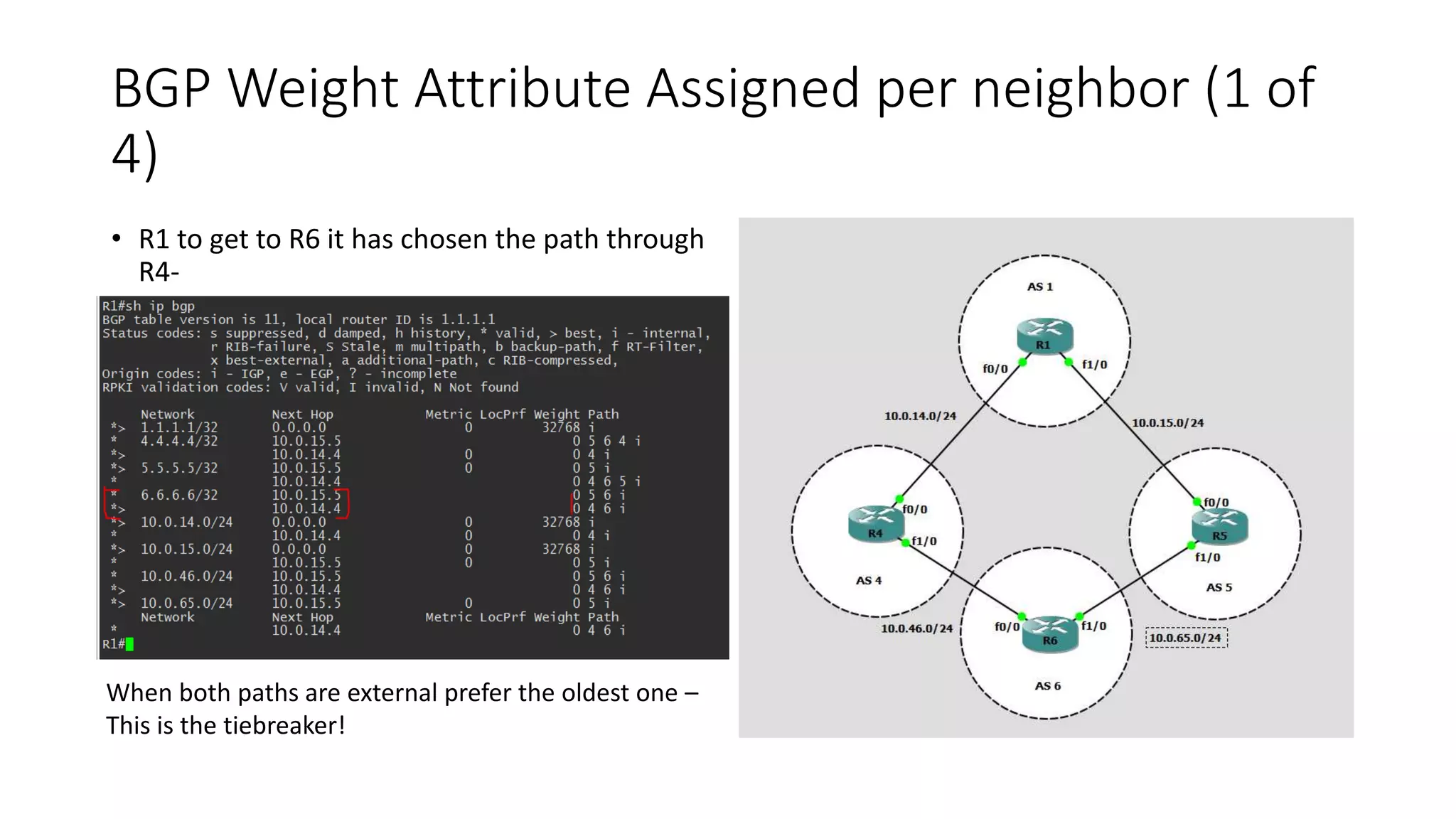 BGP Weight Attribute Assigned per neighbor (1 of
4)
• R1 to get to R6 it has chosen the path through
R4-
When both paths are external prefer the oldest one –
This is the tiebreaker!
 