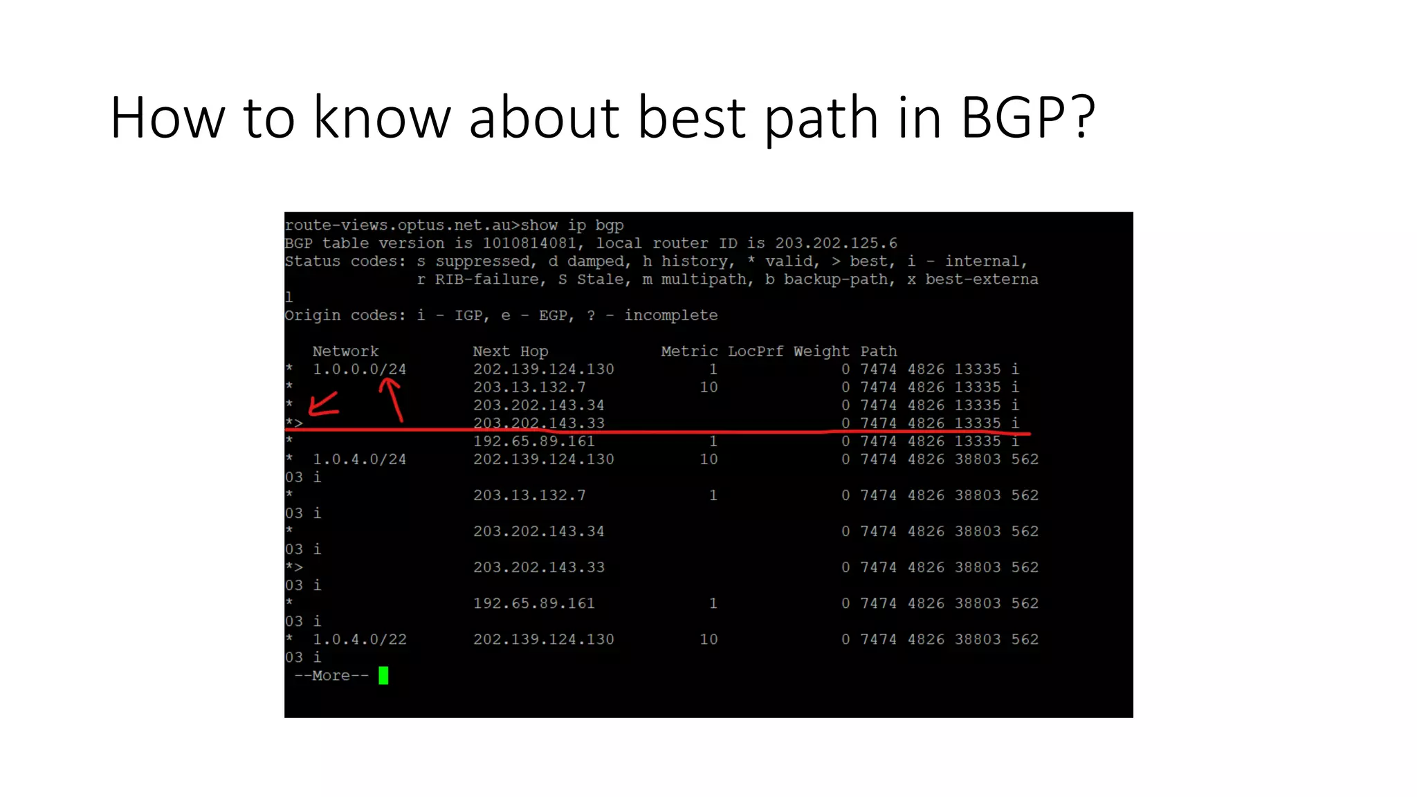 How to know about best path in BGP?
 