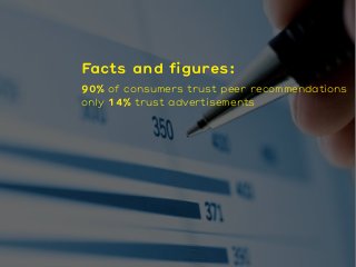 Facts and figures:
90% of consumers trust peer recommendations
only 14% trust advertisements
 