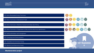 GS: Senior Technician in International Trade
GS: Senior Technician in Maritime Transport and Deep Sea Fishing
GS: Senior Technician in Organization of Ship and Ship Machinery Maintenance
VET TRAINING
II
GS: Senior Renewable Energy Technician
GS: Family admistration and management
GS: Computing and Communications
GS: Hospitality and Commerce Family
GS: Electricity and Electronics Family
 