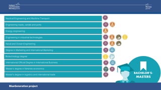 Nautical Engineering and Maritime Transport
Engineering roads, canals and ports
Energy engineering
Engineering in industrial technologies
Naval and Ocean Engineering
Degree in Marketing and International Marketing
International Official Degree in International Business
BACHELOR’S/
MASTERS
Master's degree in fisheries economics
Biotechnology degree
Master's degree in logistics and international trade
 