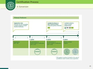 20 
Certification Process 
6. Conversion 
 