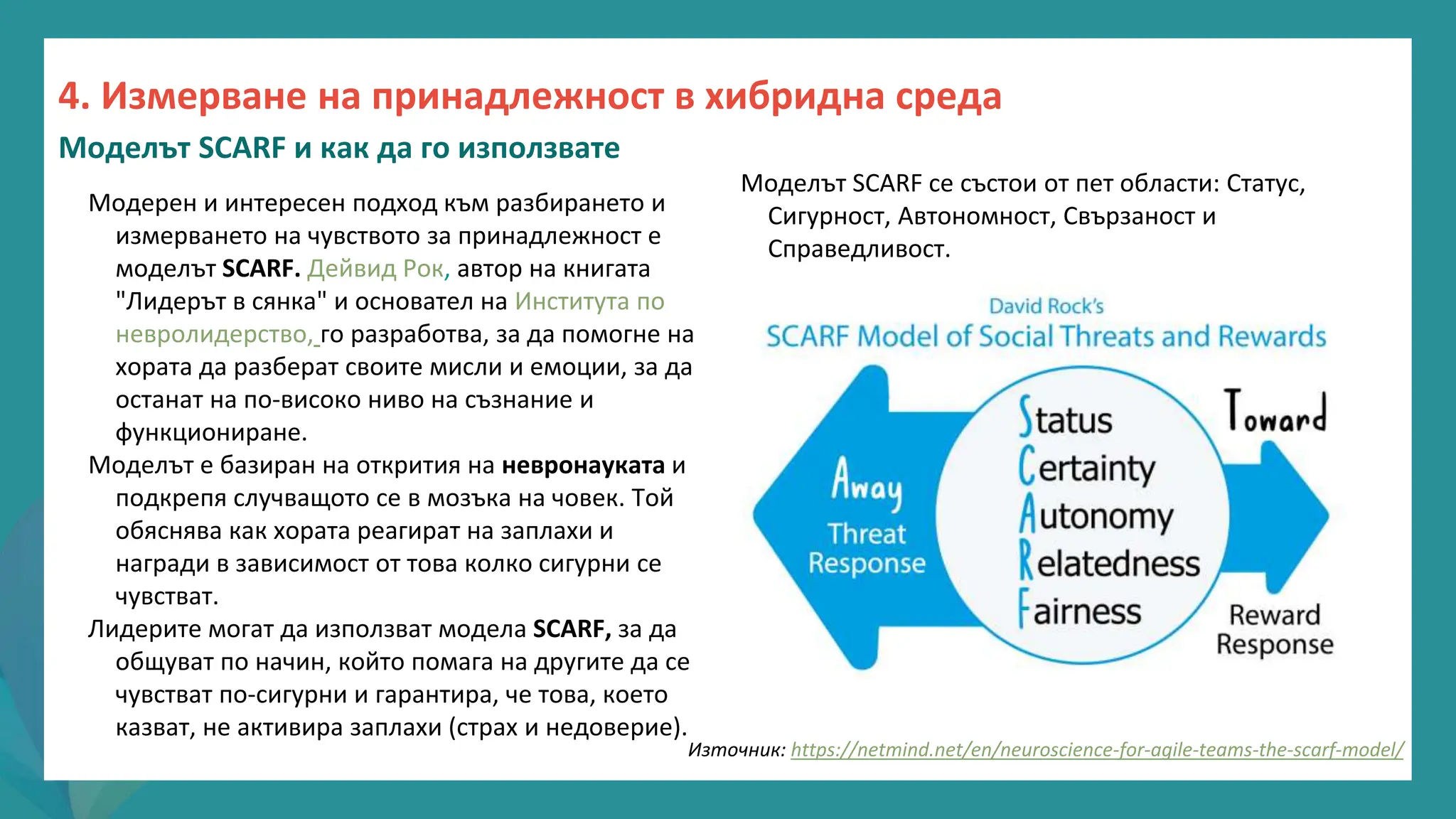 програма
за
овластяване
след
пандемията
Модерен и интересен подход към разбирането и
измерването на чувството за принадлежност е
моделът SCARF. Дейвид Рок, автор на книгата
"Лидерът в сянка" и основател на Института по
невролидерство, го разработва, за да помогне на
хората да разберат своите мисли и емоции, за да
останат на по-високо ниво на съзнание и
функциониране.
Моделът е базиран на открития на невронауката и
подкрепя случващото се в мозъка на човек. Той
обяснява как хората реагират на заплахи и
награди в зависимост от това колко сигурни се
чувстват.
Лидерите могат да използват модела SCARF, за да
общуват по начин, който помага на другите да се
чувстват по-сигурни и гарантира, че това, което
казват, не активира заплахи (страх и недоверие).
4. Измерване на принадлежност в хибридна среда
Моделът SCARF и как да го използвате
Моделът SCARF се състои от пет области: Статус,
Сигурност, Автономност, Свързаност и
Справедливост.
Източник: https://netmind.net/en/neuroscience-for-agile-teams-the-scarf-model/
 