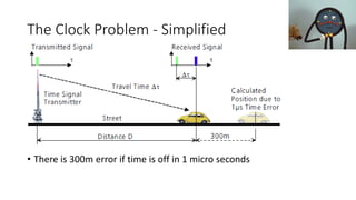 The Clock Problem - Simplified
• There is 300m error if time is off in 1 micro seconds
 