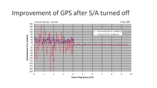 Improvement of GPS after S/A turned off
 