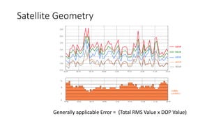 Satellite Geometry
Generally applicable Error = (Total RMS Value x DOP Value)
 
