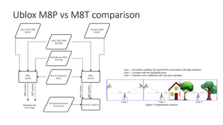 Ublox M8P vs M8T comparison
 