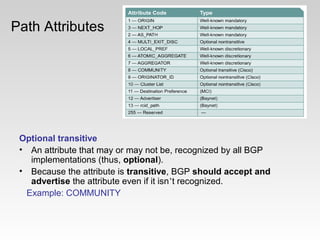 Path Attributes
Optional transitive
• An attribute that may or may not be, recognized by all BGP
implementations (thus, optional).
• Because the attribute is transitive, BGP should accept and
advertise the attribute even if it isn’t recognized.
Example: COMMUNITY
 