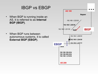 IBGP vs EBGP
• When BGP is running inside an
AS, it is referred to as Internal
BGP (IBGP).
• When BGP runs between
autonomous systems, it is called
External BGP (EBGP).
AS 100
AS 200
Vail
Aspen
Taos
192.168.100.0/24
192.168.200.0/24
192.168.1.216/30
192.168.1.226/30
192.168.1.225/30
192.168.1.221/30
192.168.1.222/30
192.168.1.224/30
192.168.1.220/30
EBGP
IBGP
…
 