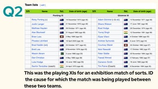 Q2
This was the playing XIs for an exhibition match of sorts. ID
the cause for which the match was being played between
these two teams.
 
