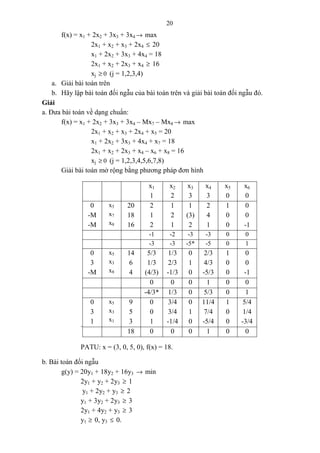20
f(x) = x1 + 2x2 + 3x3 + 3x4 → max
2x1 + x2 + x3 + 2x4 ≤ 20
x1 + 2x2 + 3x3 + 4x4 = 18
2x1 + x2 + 2x3 + x4 ≥ 16
xj 0≥ (j = 1,2,3,4)
a. Giải bài toán trên
b. Hãy lập bài toán đối ngẫu của bài toán trên và giải bài toán đối ngẫu đó.
Giải
a. Đưa bài toán về dạng chuẩn:
f(x) = x1 + 2x2 + 3x3 + 3x4 – Mx7 – Mx8 → max
2x1 + x2 + x3 + 2x4 + x5 = 20
x1 + 2x2 + 3x3 + 4x4 + x7 = 18
2x1 + x2 + 2x3 + x4 – x6 + x8 = 16
xj 0≥ (j = 1,2,3,4,5,6,7,8)
Giải bài toán mở rộng bằng phương pháp đơn hình
.
PATU: x = (3, 0, 5, 0), f(x) = 18.
b. Bài toán đối ngẫu
g(y) = 20y1 + 18y2 + 16y3 → min
2y1 + y2 + 2y3 ≥ 1
y1 + 2y2 + y3 ≥ 2
y1 + 3y2 + 2y3 ≥ 3
2y1 + 4y2 + y3 ≥ 3
y1 ≥ 0, y3 ≤ 0.
x1
1
x2
2
x3
3
x4
3
x5
0
x6
0
0
-M
-M
x5
x7
x8
20
18
16
2
1
2
1
2
1
1
(3)
2
2
4
1
1
0
0
0
0
-1
-1 -2 -3 -3 0 0
-3 -3 -5* -5 0 1
0
3
-M
x5
x3
x8
14
6
4
5/3
1/3
(4/3)
1/3
2/3
-1/3
0
1
0
2/3
4/3
-5/3
1
0
0
0
0
-1
0 0 0 1 0 0
-4/3* 1/3 0 5/3 0 1
0
3
1
x5
x3
x1
9
5
3
0
0
1
3/4
3/4
-1/4
0
1
0
11/4
7/4
-5/4
1
0
0
5/4
1/4
-3/4
18 0 0 0 1 0 0
 