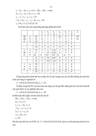 23
1 2 3 4 5 7 8
1 2 3 4 7
2 3 4 5 8
1 2 3 4 5 6
3 4 5 max
2 3 2 30
23
3 2 4 10
0; 1,2,3,4,5,6,7,8.j
x x x x x Mx Mx
x x x x x
x x x x x
x x x x x x
x j
− − + + − − →
+ − + + =
− + − + =
− + − − − + =
≥ =
Giải bài toán mở rộng bằng phương pháp đơn hình
x1
1
x2
-3
x3
-4
x4
1
x5
5
x6
0
iλ
-M
-M
0
x7
x8
x6
30
23
10
2
0
-3
1
1
2
-3
-1
-1
(2)
1
-1
0
-1
-4
0
0
1
15*
23
0 -1 3 4 -1 -5 0
-53 -2 -2 4 -3* 1 0
1
-M
0
x4
x8
x6
15
8
25
1
-1
-2
½
1/2
5/2
-3/2
(1/2)
-5/2
1
0
0
0
-1
-4
0
0
1
15 0 7/2 5/2* 0 -5 0
-8 1 -1/2 -1/2 0 1 0
1
-4
0
x4
x3
x6
39
16
65
-2
-2
-7
2
1
5
0
1
0
1
0
0
-3
-2
-9
0
0
1
-25 5 1 0 0 0 0
Trong bảng đơn hình thứ ba ta thấy hệ số ước lượng của các ẩn đều không âm nên bài
toán mở rộng có nghiệm là:
0
0(0,0,16,39,0,65,0,0); 25x f= = − .
Ta thấy trong PATU của bài toán mở rộng các ẩn giả đều nhận giá trị 0 nên bài toán đã
cho giải được và có nghiệm như sau:
0
0(0,0,16,39,0,65,0,0); 25x f= = −
b) Bài toán đối ngẫu với bài toán đã cho là:
1 2 3
1 3
1 2 3
1 2 3
1 2 3
2 3
3
30 23 10 min
2 3 1
2 3
3 4
2 1
4 5
0
y y y
y y
y y y
y y y
y y y
y y
y
+ − →
+ ≥
+ − ≥ −
− − + ≥ −
+ + ≥
− + ≥
≤
Do bài toán đã cho có PATU là 0
(0,0,16,39,0,65,0,0)x = nên ta có hệ phương trình tối ưu
sau:
 