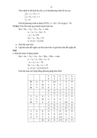 21
Theo định lý độ lệch bù yếu, ta có hệ phương trình tối ưu sau





=
=++
=++
0
323
122
1
321
321
y
yyy
yyy
Giải hệ phương trình ta được PATU: y = (0, 1, 0) và g(y) = 18.
Ví dụ 2. Cho bài toán quy hoạch tuyến tính sau
f(x) = 6x1 + 3x2 + 2x3 - 3x4 → min
x1 + x2 + x3 - 2x4 = 4
- x1 + x4 ≤10
2x2 + x3 – 2x4 = 12
xj 0≥ (j = 1,2,3,4)
a. Giải bài toán trên
b. Lập bài toán đối ngẫu của bài toán trên và giải bài toán đối ngẫu đó.
Giải
a. Đưa bài toán về dạng chuẩn
f(x) = 6x1 + 3x2 + 2x3 - 3x4 + Mx6 + Mx7 → min
x1 + x2 + x3 - 2x4 + x6 = 4
- x1 + x4 + x5 = 10
2x2 + x3 – 2x4 + x7 = 12
xj 0≥ (j = 1,2,3,4,5,6,7)
Giải bài toán mở rộng bằng phương pháp đơn hình
x1
6
x2
3
x3
2
x4
-3
x5
0
M
0
M
x6
x5
x7
4
10
12
1
-1
0
(1)
0
2
1
0
1
-2
1
-2
0
1
0
-6 -3 -2 3 0
1 3* 2 -4 0
3
0
M
x2
x5
x7
4
10
4
1
-1
-2
1
0
0
1
0
-1
-2
1
(2)
0
1
0
-3 0 1 -3 0
-2 0 -1 2* 0
3
0
-3
x2
x5
x4
8
8
2
-1
0
-1
1
0
0
0
1/2
-1/2
0
0
1
0
1
0
18 -6 0 -1/2 0 0
 