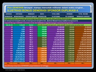 © 2015 manager100.com All Rights Reserved.
Plan GENERASI tercepat mampu mencetak millioner dalam waktu singkat...
ILUSTRASI BONUS GENERASI SPONSOR DUPLIKASI 4.
 