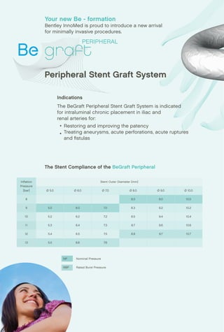 Graft Material
Micro-porous ePTFE
tubing (102 ± 25µm)
Stent Material
(Composition)
CoCr (L605)
Stent Graft Design Single Stent
Strut Dimensions
(Strut Width x Strut Thick-
ness)
0.135 x 0.145 mm (SV)
0.145 x 0.145 mm (MV)
0.165 x 0.145 mm (LV)
Introducer Sheath
Compatibility
6F up to Ø 6 x 58 mm
7F
Guide Wire 0.035”
Shaft Size 5Fr
Balloon Marker
Material
Platinum / Iridium
Nominal Pressure
9 bar Ø 5.0 - 7.0 mm
8 bar Ø 8.0 - 10.0 mm
Rated Burst Pressure
13 bar Ø 5.0 - 7.0 mm
12 bar Ø 8.0 - 10.0 mm
Catheter Shaft Length 75 and 120 cm
Nominal Stent Diameters
5.0 , 6.0 mm (SV)
7.0 , 8.0 mm (MV)
9.0 , 10.0 mm (LV)
Nominal Stent Lengths
18, 22, 28, 38, 58 (SV)
18, 23, 27, 37, 57 (MV)
27, 37, 57 (LV)
Shelf Life 3 years
PERIPHERAL
Peripheral Stent Graft System
PeripheralStentGraftSystem
The Stent Compliance of the BeGraft Peripheral
ADULT
PeripheralInterventions
	 Your benefits
	 smart
		 through a patented ‘one layer’
		 stent graft solution
	 competitive
		 we are proud to have the
		 lowest profile on the market *
	 flexible
		 6F Introducer sheath			
		 compatibility up to ø 6x58 mm
	 efficient
		 we have proven excellency
		 of crossability and trackability *
	 compatible
		 biocompatible CoCr alloy
		 and micro-porous ePTFE
	 covered
		 expansion range from
		 Ø 5.0 mm to Ø 10.0 mm,
		 stent lengths from 18 mm
		 to 58 mm
Your specifications
	 * Data on file at Bentley InnoMed
Indications
The BeGraft Peripheral Stent Graft System is indicated
for intraluminal chronic placement in iliac and
renal arteries for:
	 Restoring and improving the patency
	 Treating aneurysms, acute perforations, acute ruptures 	
	 and fistulas
Your new Be - formation	
Bentley InnoMed is proud to introduce a new arrival
for minimally invasive procedures.
Inflation
Pressure
[bar]
Stent Outer Diameter [mm]
Ø 5.0 Ø 6.0 Ø 7.0 Ø 8.0 Ø 9.0 Ø 10.0
8 8.0 9.0 10.0
9 5.0 6.0 7.0 8.3 9.2 10.2
10 5.2 6.2 7.2 8.5 9.4 10.4
11 5.3 6.4 7.3 8.7 9.6 10.6
12 5.4 6.5 7.5 8.8 9.7 10.7
13 5.5 6.6 7.6
NP Nominal Pressure
Rated Burst PressureRBP
Dear Customer,
Bentley InnoMed guarantees a unique know-
ledge in the development of minimally invasive
products based on many years of hard work
and collaboration with our customers and clients.
As a result of requests from the market,
we combine all our expertise to develop
new products of high quality like the BeGraft
Peripheral Stent System.
This folder has now been enriched with Layar,
which allows you to view digital content with your
smartphone. Dowload the free Layar app, hold
the phone above the images and ‘Tap to View.’
Thank you for your trust,
Miko Obradovic and team
Join innovation by scanning
the new BeGraft Peripheral product
with the Layar app.
 