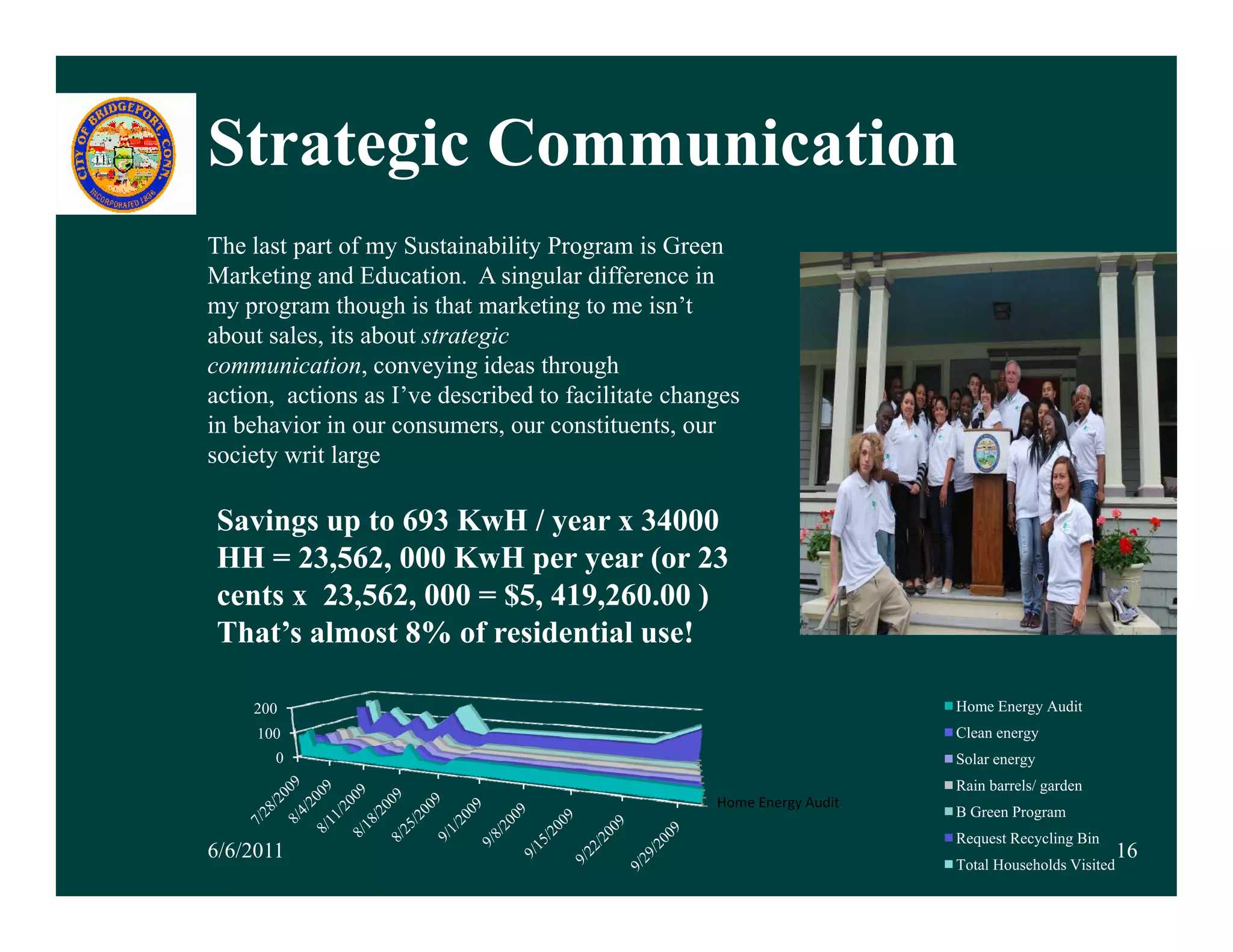 Strategic Communication
      g
The last part of my Sustainability Program is Green
Marketing and Education. A singular difference in
my program though is that marketing to me isn’t
about sales, its about strategic
communication, conveying ideas through
action, actions as I’ve described to facilitate changes
in b h i i
i behavior in our consumers, our constituents, our
                                         i
society writ large

Savings up to 693 KwH / y
      g p                 year x 34000
HH = 23,562, 000 KwH per year (or 23
cents x 23,562, 000 = $5, 419,260.00 )
That’s almost 8% of residential use!

    200                                                                 Home Energy Audit
     100                                                                Clean energy
       0                                                                Solar energy
                                                                        Rain barrels/ garden
                                                    Home Energy Audit
                                                                        B Green Program
                                                                        Request Recycling Bin
6/6/2011                                                                                           16
                                                                        Total Households Visited
 