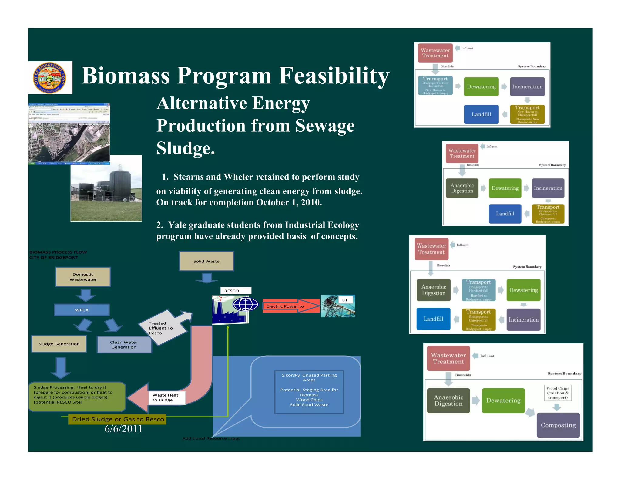 Biomass Program Feasibility
                                  g              y
                                                     Alternative Energy
                                                     Production from Sewage
                                                     Sludge.
                                                     Sludge
                                                        1. Stearns and Wheler retained to perform study
                                                     on viability of generating clean energy from sludge.
                                                     On track for completion October 1, 2010.

                                                     2. Yale graduate students from Industrial Ecology
                                                     program have already provided basis of concepts.
BIOMASS PROCESS FLOW 
CITY OF BRIDGEPORT
                                                                      Solid Waste


                  Domestic 
                 Wastewater

                                                                                    RESCO

                                                                                                                                   UI
                                                                                              Electric Power to 
                   WPCA


                                                  Treated 
                                                  Effluent To 
                                                  Resco

   Sludge Generation               Clean Water 
                                   Generation




                                                                                                     Sikorsky  Unused Parking 
                                                                                                               Areas 
 Sludge Processing:  Heat to dry it 
                                                                                                    Potential  Staging Area for 
                                                                                                    Potential Staging Area for
 (prepare for combustion) or heat to 
 (          f      b   i )    h
                                                   Waste Heat                                                Biomass  
 digest it (produces usable biogas) 
                                                   to sludge                                               Wood Chips
 [potential RESCO Site]
                                                                                                        Solid Food Waste


                  Dried Sludge or Gas to Resco
                                6/6/2011                                                                                                21
                                                                  Additional Resource Input
 