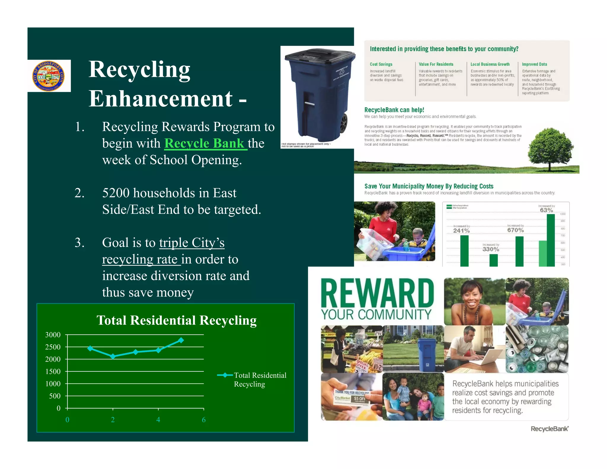 Recycling
                Enhancement -
           1.    Recycling Rewards Program to
                 begin with Recycle Bank the
                 week of School Opening.

           2.    5200 households in East
                 Side/East E d b
                 Sid /E End to be targeted.
                                         d

           3.    Goal is to triple City’s
                 recycling rate in order to
                    y g
                 increase diversion rate and
                 thus save money

                Total Residential Recycling
3000
2500
2000
1500                                     Total Residential
1000                                     Recycling
                                         R     li
 500
  0
       0         6/6/2011
                   2        4      6                         27
 