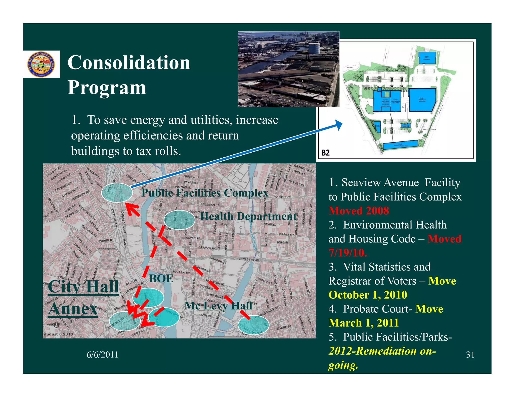 Consolidation
  Program
  1. To save energy and utilities, increase
  operating efficiencies and return
  buildings to tax rolls.

                                               1. Seaview Avenue Facility
                Public Facilities Complex      to Public Facilities Complex
                           Health Department   Moved 2008
                                               2.
                                               2 Environmental Health
                                               and Housing Code – Moved
                                               7/19/10.
                                               3. Vital Statistics and
                 BOE                           Registrar of Voters – Move
City Hall                                      October 1, 2010
Annex                   Mc Levy Hall           4. Probate Court- Move
                                               March 1, 2011
                                                       1
                                               5. Public Facilities/Parks-
     6/6/2011                                  2012-Remediation on-           31
                                               going.
 