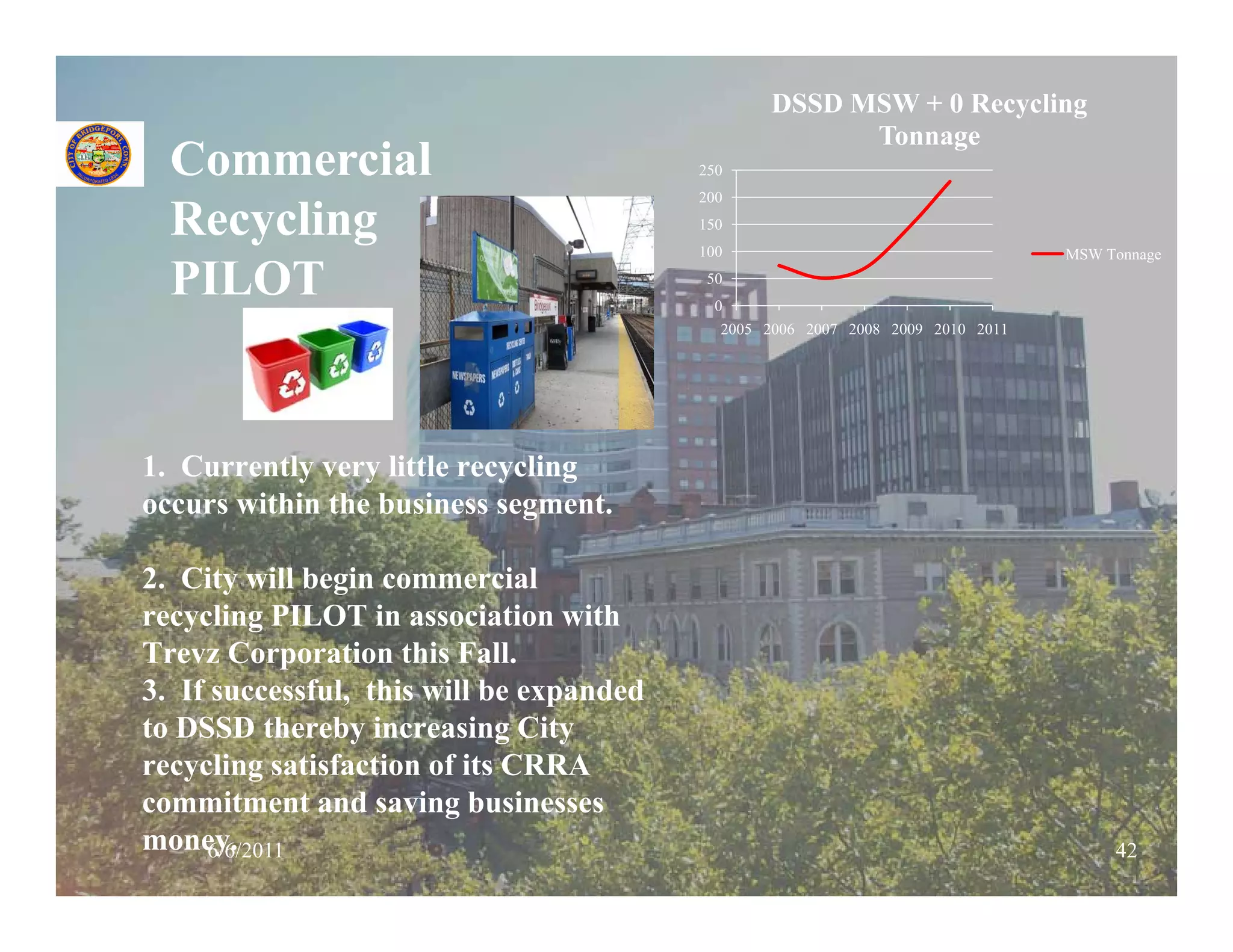 DSSD MSW + 0 Recycling
                                                        Tonnage
  Commercial                              250
                                          200

  Recycling                               150
                                          100                                     MSW Tonnage

  PILOT                                    50
                                            0
                                             2005 2006 2007 2008 2009 2010 2011




1. Currently very little recycling
occurs within the business segment.

2. City will begin commercial
recycling PILOT in association with
Trevz Corporation this Fall.
                          Fall
3. If successful, this will be expanded
to DSSD thereby increasing City
recycling satisfaction of its CRRA
   y       g
commitment and saving businesses
money.6/6/2011                                                                         42
 