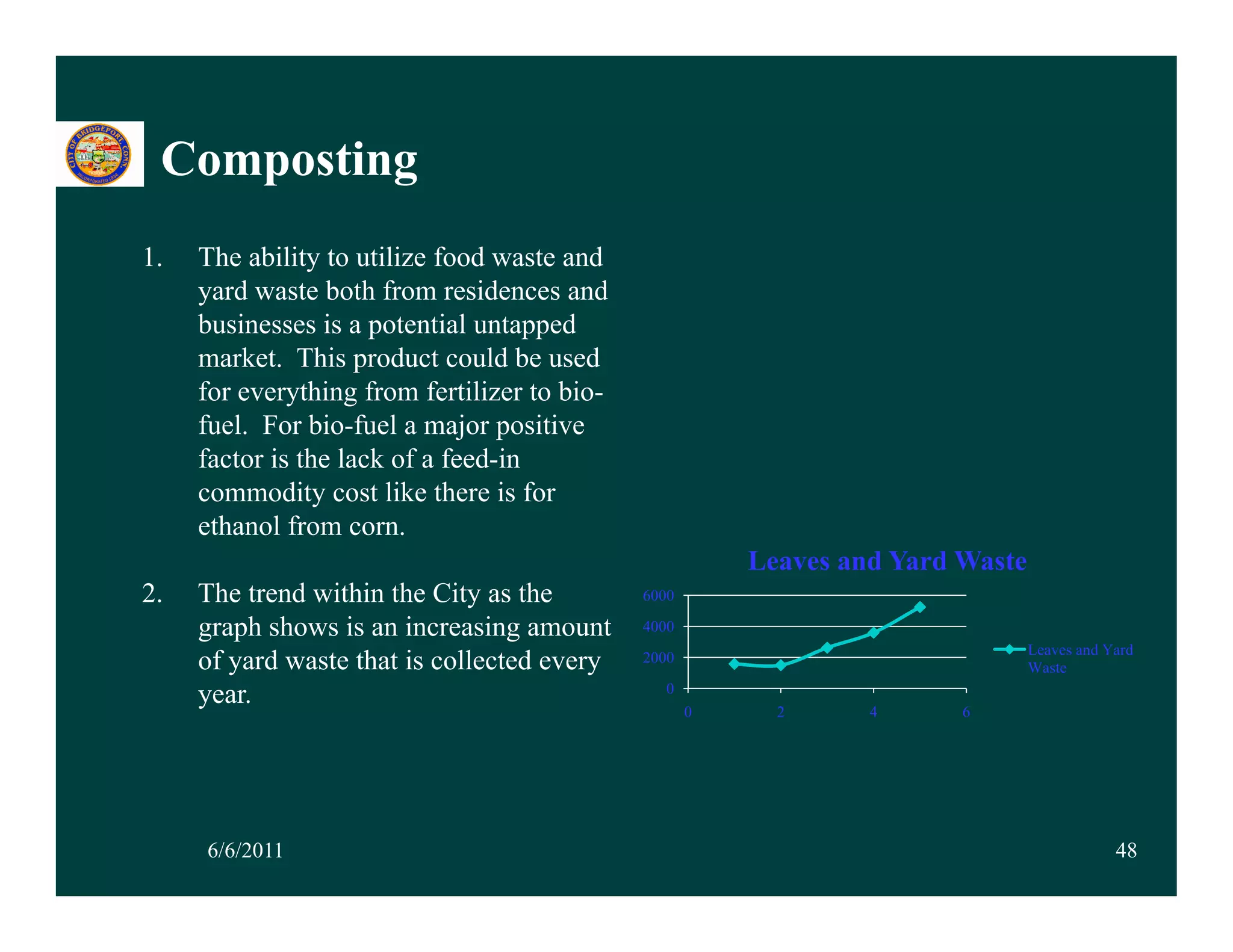 Composting
    p     g
1.   The ability to utilize food waste and
     yard waste both from residences and
     businesses is a potential untapped
     market. This product could be used
     for everything from fertilizer to bio-
     fuel. F bio-fuel
     f l For bi f l a major positive
                               j     ii
     factor is the lack of a feed-in
     commodity cost like there is for
     ethanol from corn.
                                                         Leaves and Yard Waste
2.   The trend within the City as the         6000

     graph shows is an increasing amount      4000
                                                                                 Leaves and Yard
     of yard waste that is collected every
      f    d    t th t i     ll t d           2000
                                                                                 Waste
                                                0
     year.
                                                     0     2      4      6




     6/6/2011                                                                                48
 