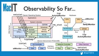 Device Interconnect (PCIe/USB)
Interface
Transports
I/O Controller Network Controller
FSB
Memory!
Bus
CPU
Northbridge
Darwin Operating System Hardware
XNUKernel
Applications
OSFMKBSD
Ethernet
IP
TCP/UDP
Block Devices
HFS+/...
VFS Sockets
System Libraries
System Call Interface Scheduler
Virtual!
Memory
Device Drivers
I/O Kit
Disk Disk Port Port
DRAM
Southbridge
DMI
GPU
Other Devices
Observability So Far...
iostat
netstat
netstat
ActivityMonitor
atMonitor
vm_stat
top
ActivityMonitor
atMonitor
top
ActivityMonitor
Temp.Monitor
tcpdump
 