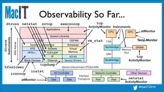 Device Interconnect (PCIe/USB)
Interface
Transports
I/O Controller Network Controller
FSB
Memory!
Bus
CPU
Northbridge
XNUKernel
Applications
OSFMKBSD
Ethernet
IP
TCP/UDP
Block Devices
HFS+/...
VFS Sockets
System Libraries
System Call Interface Scheduler
Virtual!
Memory
Device Drivers
I/O Kit
Disk Disk Port Port
DRAM
Southbridge
DMI
GPU
Other Devices
Observability So Far...
iostat
netstat
netstat
ActivityMonitor
atMonitor
vm_stat
top
ActivityMonitor
atMonitor
top
ActivityMonitor
Temp.Monitor
dtruss
hfsslower
iosnoop
execsnoopsotop
tcpdump
Instruments
dtrace
Instruments
 