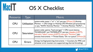 OS X Checklist
Resource Type Metric
CPU Utilization
system-wide: iostat 1, "us" + "sy"; per-cpu: DTrace [1];Activity
Monitor → CPU Usage or Floating CPU Window; per-process:top
-o cpu, "%CPU";Activity Monitor → Activity Monitor, "%CPU"; ...
CPU Saturation
system-wide: uptime, "load averages" > CPU count; latency,
"SCHEDULER" and "INTERRUPTS"; per-cpu: dispqlen.d (DTT),
non-zero "value"; runocc.d (DTT), non-zero "%runocc"; per-
process: Instruments → Thread States, "On run queue"; DTrace [2]
CPU Errors
dmesg; /var/log/system.log; Instruments → Counters, for PMC and
whatever error counters are supported (eg, thermal throttling)
 