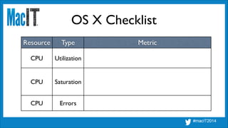 OS X Checklist
Resource Type Metric
CPU Utilization
CPU Saturation
CPU Errors
 