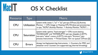 OS X Checklist
Resource Type Metric
CPU Utilization
system-wide: iostat 1, "us" + "sy"; per-cpu: DTrace [1];Activity
Monit...