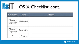 OS X Checklist, cont.
Resource Type Metric
Memory	

Capacity
Utilization
Memory	

Capacity
Saturation
" Errors
 