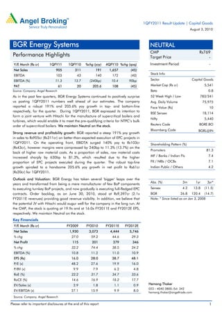 1QFY2011 Result Update | Capital Goods
                                                                                                                      August 3, 2010



 BGR Energy Systems                                                                        NEUTRAL
                                                                                           CMP                              Rs769
 Performance Highlights                                                                    Target Price                         -
  Y/E March (Rs cr)        1QFY11        1QFY10      %chg (yoy)   4QFY10 %chg (qoq)        Investment Period                        -
  Net Sales                     905           311           191    1,657       (45)
                                                                                           Stock Info
  EBITDA                        103            43           140      172       (40)
  EBITDA (%)                   11.3          13.7       (240bp)      10.4     90bp         Sector                      Capital Goods
  PAT                              61          20         205.6      108       (45)        Market Cap (Rs cr)                    5,541
 Source: Company, Angel Research                                                           Beta                                    0.8
 As in the past few quarters, BGR Energy Systems continued to positively surprise          52 Week High / Low               783/341
 us posting 1QFY2011 numbers well ahead of our estimates. The company                      Avg. Daily Volume                    75,975
 reported a robust 191% and 205.6% yoy growth in top- and bottom-line                      Face Value (Rs)                          10
 respectively, for the quarter. During 1QFY2011, BGR expressed its intention to
                                                                                           BSE Sensex                           18,114
 form a joint venture with Hitachi for the manufacture of supercritical boilers and
                                                                                           Nifty                                 5,440
 turbines, which would enable it to meet the pre-qualifying criteria for NTPC’s bulk
 order of supercritical boilers. We maintain Neutral on the stock.                         Reuters Code                     BGRE.BO
                                                                                           Bloomberg Code                  BGRL@IN
 Strong revenue and profitability growth: BGR reported a steep 191% yoy growth
 in sales to Rs905cr (Rs311cr) on better-than-expected execution of EPC projects in
 1QFY2011. On the operating front, EBIDTA surged 140% yoy to Rs103cr                       Shareholding Pattern (%)
 (Rs43cr), however margins were compressed by 240bp to 11.3% (13.7%) on the
                                                                                           Promoters                              81.3
 back of higher raw material costs. As a proportion of sales, raw material costs
 increased sharply by 630bp to 81.3%, which resulted due to the higher                     MF / Banks / Indian Fls                 7.4
 proportion of EPC projects executed during the quarter. The robust top-line               FII / NRIs / OCBs                       7.1
 growth spiraled to a handsome 205.6% yoy growth in net profit to Rs61cr                   Indian Public / Others                  4.2
 (Rs20cr) for 1QFY2011.
 Outlook and Valuation: BGR Energy has taken several 'bigger' leaps over the
                                                                                           Abs. (%)             3m        1yr     3yr*
 years and transformed from being a mere manufacturer of few BoP components
 to executing turnkey BoP projects, and now gradually is executing full-fledged EPC        Sensex               4.2      13.8    (11.5)
 contracts. Order backlog, as on June 30, 2010, stood at Rs9,397cr (2.1x                   BGR                   26.8 120.4 (14.7)
 FY2011E revenues) providing good revenue visibility. In addition, we believe that         Note: * Since listed as on Jan 3, 2008
 the potential JV with Hitachi would augur well for the company in the long run. At
 the CMP, the stock is quoting at 19.9x and at 16.0x FY2011E and FY2012E EPS,
 respectively. We maintain Neutral on the stock.
 Key Financials
  Y/E March (Rs cr)                     FY2009        FY2010      FY2011E   FY2012E
  Net Sales                               1,930         3,073       4,444      5,746
  % chg                                    27.0          59.2        44.6       29.3
  Net Profit                                115           201         279       346
  % chg                                    32.2          74.4        38.5       24.2
  EBITDA (%)                               10.8          11.2        11.0       10.9
  EPS (Rs)                                 16.0          28.0        38.7       48.1
  P/E (x)                                  48.2          27.6        19.9       16.0
  P/BV (x)                                  9.9           7.9         6.2        4.8
  RoE (%)                                  22.2          31.7        34.7       33.6
  RoCE (%)                                 14.6          16.9        18.2       17.7
  EV/Sales (x)                              2.9           1.8         1.1        0.9      Hemang Thaker
                                                                                          022 - 4040 3800; Ext: 342
  EV/EBITDA (x)                            27.1          15.9         9.9        8.0      hemang.thaker@angeltrade.com
  Source: Company, Angel Research

Please refer to important disclosures at the end of this report                                                                     1
 