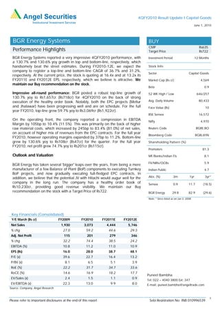 4QFY2010 Result Update I Capital Goods
                                                                                                                                    June 1, 2010




  BGR Energy Systems                                                                       BUY
                                                                                           CMP                                         Rs635
  Performance Highlights                                                                   Target Price                                Rs722
  BGR Energy Systems reported a very impressive 4QFY2010 performance, with                 Investment Period                         12 Months
  a 130.7% and 130.6% yoy growth in top and bottom-line, respectively, which
  handsomely beat the street estimates. During FY2010-12E, we expect the                   Stock Info
  company to register a top-line and bottom-line CAGR of 36.7% and 31.2%,
                                                                                           Sector                              Capital Goods
  respectively. At the current price, the stock is quoting at 16.4x and at 13.2x its
  FY2011E and FY2012E EPS, respectively, which we believe is attractive. We                Market Cap (Rs cr)                           4,569
  maintain our Buy recommendation on the stock.
                                                                                           Beta                                            0.9
  Impressive all-round performance: BGR posted a robust top-line growth of                 52 WK High / Low                           646/257
  130.7% yoy to Rs1,657cr (Rs718cr) for 4QFY2010 on the back of strong
  execution of the healthy order book. Notably, both the EPC projects (Mettur              Avg. Daily Volume                           80,433
  and Jhalawar) have been progressing well and are on schedule. For the full               Face Value (Rs)                                 10
  year FY2010, top-line grew 59.7% yoy to Rs3,069cr (Rs1,922cr).
                                                                                           BSE Sensex                                  16,572
  On the operating front, the company reported a compression in EBITDA                     Nifty                                        4,970
  Margin by 105bp to 10.4% (11.5%). This was primarily on the back of higher
  raw material costs, which increased by 245bp to 83.4% (81.0%) of net sales,              Reuters Code                               BGRE.BO
  on account of higher mix of revenues from the EPC contracts. For the full year
                                                                                           Bloomberg Code                            BGRL@IN
  FY2010, however operating margins expanded by 37bp to 11.2%. Bottom-line
  grew by 130.6% yoy to Rs108cr (Rs47cr) for the quarter. For the full year                Shareholding Pattern (%)
  FY2010, net profit grew 74.7% yoy to Rs201cr (Rs115cr).
                                                                                           Promoters                                      81.3

  Outlook and Valuation                                                                    MF/Banks/Indian FIs                             8.1

                                                                                           FII/NRIs/OCBs                                   5.9
  BGR Energy has taken several 'bigger' leaps over the years, from being a mere
  manufacturer of a few Balance of Plant (BoP) components to executing Turnkey             Indian Public                                   4.7
  BoP projects, and now gradually executing full-fledged EPC contracts. In
  addition, we believe that the potential JV with Hitachi would augur well for the         Abs. (%)              3m            1yr         3yr*
  company in the long run. The company has a healthy order book of                         Sensex                0.9           11.7       (18.5)
  Rs10,230cr, providing good revenue visibility. We maintain our Buy
  recommendation on the stock with a Target Price of Rs722.                                BGR Energy           29.8           82.9       (29.6)
                                                                                           Note: * Since listed as on Jan 3, 2008




 Key Financials (Consolidated)
 Y/E March (Rs cr)                 FY2009          FY2010         FY2011E   FY2012E
 Net Sales                           1,930           3,073          4,444     5,746
 % chg                                27.0             59.2          44.6      29.3
 Adj. Net Profit                       115             201           279       346
 % chg                                32.2             74.4          38.5      24.2
 EBITDA (%)                           10.8             11.2          11.0      10.9
 EPS (Rs)                             16.0             28.0          38.7      48.1
 P/E (x)                              39.6             22.7          16.4      13.2
 P/BV (x)                              8.1              6.5           5.1       3.9
 RoE (%)                              22.2             31.7          34.7      33.6
 RoCE (%)                             14.6             16.9          18.2      17.7
                                                                                          Puneet Bambha
 EV/Sales (x)                          2.4              1.5           1.1       0.9
                                                                                          Tel: 022 – 4040 3800 Ext: 347
 EV/EBITDA (x)                        22.3             13.0           9.9       8.0       E-mail: puneet.bambha@angeltrade.com
Source: Company, Angel Research


                                                                                                                                                 1
Please refer to important disclosures at the end of this report                             Sebi Registration No: INB 010996539
 