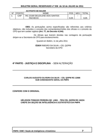 BOLETIM GERAL RESERVADO nº 036 de 18 de JULHO de 2011

               AO POSTO DE MAJOR
Nº   POSTO                    NOME                              POS    NEG   TOTAL
1.    CAP     RG 23180 DEUZILENE DOS SANTOS                             -
                 PACHECO                                        8,05             8,05



               OBS: As pontuações acima especificadas são referentes aos critérios
 objetivos, não incluídos o conceito dos comandantes/chefes dos oficiais e o conceito da
 CPO que tem caráter sigiloso (Art. 77, do Decreto 4.244).
                          Os oficiais que tiverem dúvidas nas contagens da pontuação
 dirijam-se a Secretaria da CPO para esclarecimento.
                           Quartel em Belém, 11 de julho 2011

                          ÉDER RIBEIRO DA SILVA – CEL QOPM
                                   Secretário da CPO




 4ª PARTE - JUSTIÇA E DISCIPLINA - SEM ALTERAÇÃO




             CARLOS AUGUSTO OLIVEIRA DA SILVA – CEL QOPM RG 12688
                      SUB COMANDANTE GERAL DA PMPA




 CONFERE COM O ORIGINAL



         HÉLDSON TOMASO PEREIRA DE LIMA - TEN CEL QOPM RG 16224
         CHEFE DA SEÇÃO DE INTELIGÊNCIA E ESTATISTICA DA PMPA




 PMPA / EME / Seção de Inteligência e Estatística                            7
 