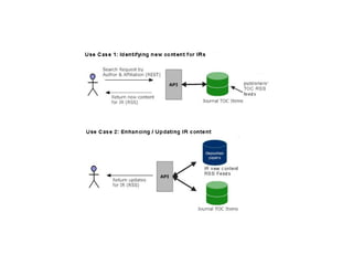 Testing the First Use Case - JournalTOCs Workshop Slide 1
