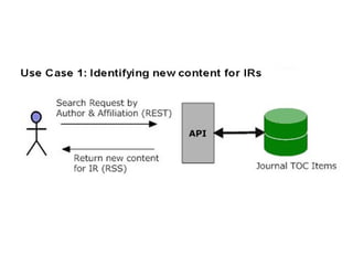Testing the First Use Case - JournalTOCs Workshop Slide 2