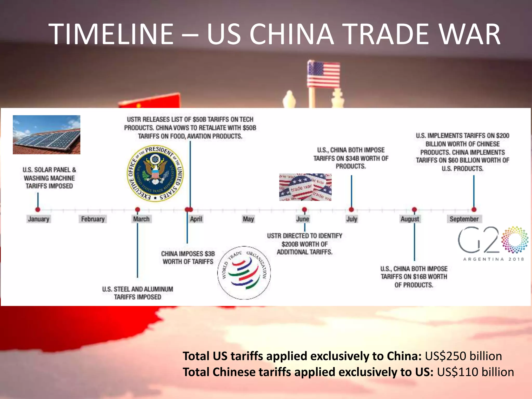US- China trade war | PPTX
