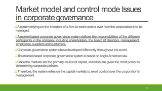 BGS-Module 2-Corporate Governance and CSR.pptx
