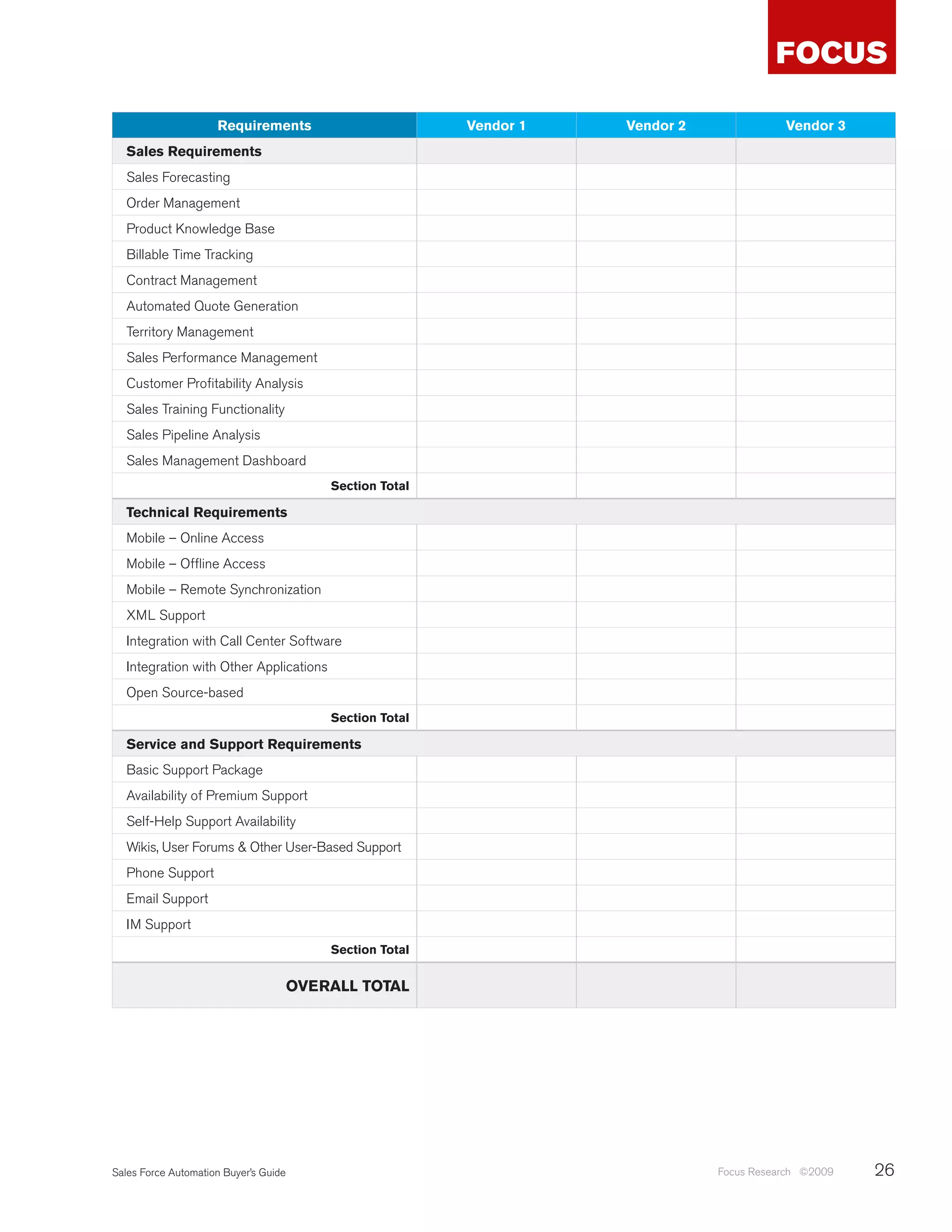 Requirements                          Vendor 1   Vendor 2              Vendor 3
  Sales Requirements
  Sales Forecasting
  Order Management
  Product Knowledge Base
  Billable Time Tracking
  Contract Management
  Automated Quote Generation
  Territory Management
  Sales Performance Management
  Customer Profitability Analysis
  Sales Training Functionality
  Sales Pipeline Analysis
  Sales Management Dashboard
                                           Section Total

  Technical Requirements
  Mobile – Online Access
  Mobile – Offline Access
  Mobile – Remote Synchronization
  XML Support
  Integration with Call Center Software
  Integration with Other Applications
  Open Source-based
                                           Section Total

  Service and Support Requirements
  Basic Support Package
  Availability of Premium Support
  Self-Help Support Availability
  Wikis, User Forums & Other User-Based Support
  Phone Support
  Email Support
  IM Support
                                           Section Total


                                       OVERALL TOTAL




Sales Force Automation Buyer’s Guide                                             Focus Research ©2009   26
 