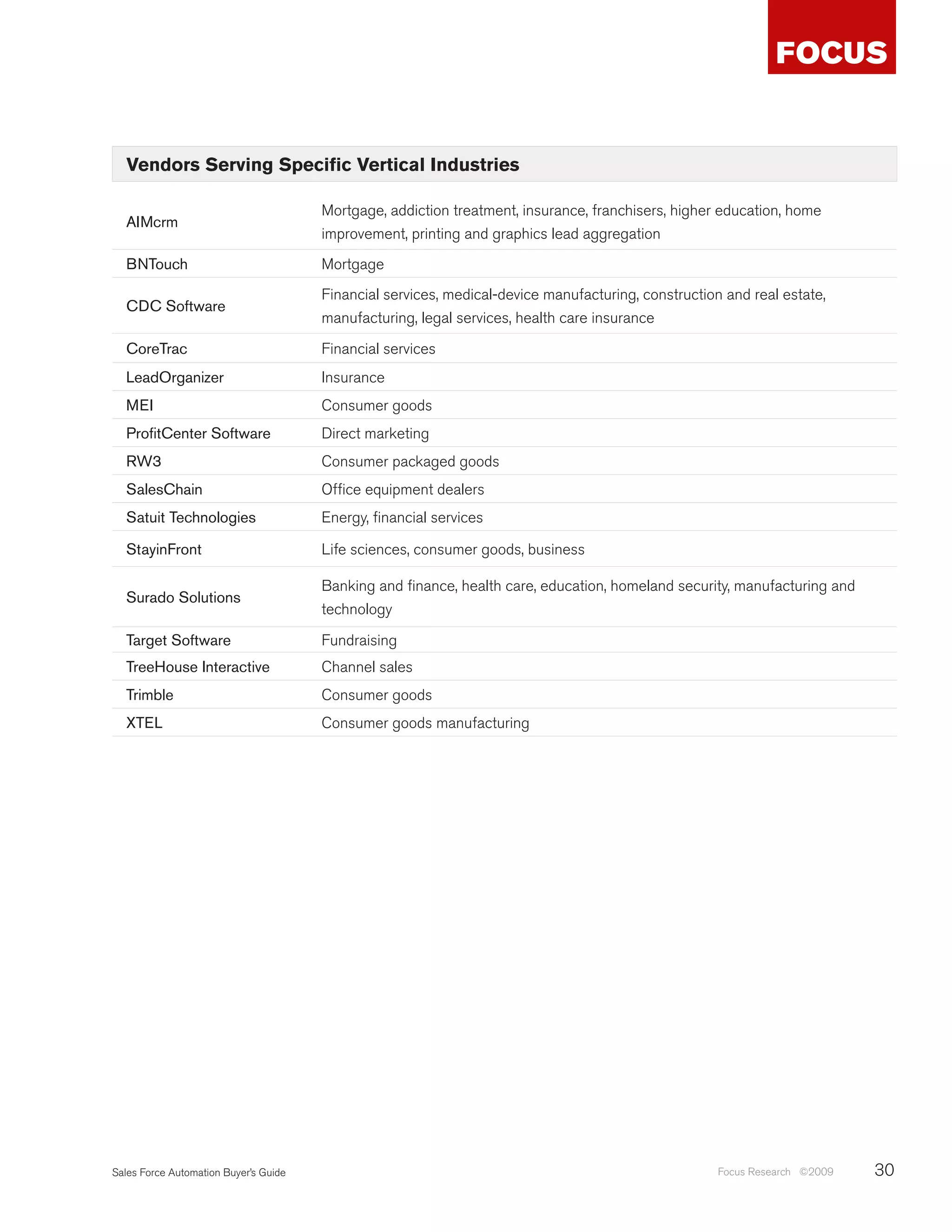 Vendors Serving Specific Vertical Industries

                                       Mortgage, addiction treatment, insurance, franchisers, higher education, home
  AIMcrm
                                       improvement, printing and graphics lead aggregation
  BNTouch                              Mortgage
                                       Financial services, medical-device manufacturing, construction and real estate,
  CDC Software
                                       manufacturing, legal services, health care insurance
  CoreTrac                             Financial services
  LeadOrganizer                        Insurance
  MEI                                  Consumer goods
  ProfitCenter Software                Direct marketing
  RW3                                  Consumer packaged goods
  SalesChain                           Office equipment dealers
  Satuit Technologies                  Energy, financial services

  StayinFront                          Life sciences, consumer goods, business

                                       Banking and finance, health care, education, homeland security, manufacturing and
  Surado Solutions
                                       technology

  Target Software                      Fundraising
  TreeHouse Interactive                Channel sales
  Trimble                              Consumer goods
  XTEL                                 Consumer goods manufacturing




Sales Force Automation Buyer’s Guide                                                                 Focus Research ©2009   30
 