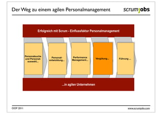 Der Weg zu einem agilen Personalmanagement



                     Erfolgreich mit Scrum - Einflussfaktor Personalmanagement




           Personalsuche                       Performance
                               Personal-                           Vergütung...   Führung ...
           und Personal-                       Management...
                             entwicklung...
             auswahl...




                                        ...in agilen Unternehmen




OOP 2011                                                                                  www.scrumjobs.com
 