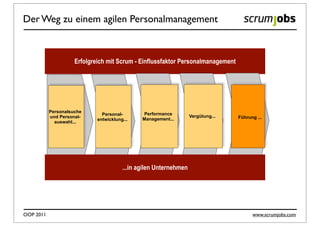 Der Weg zu einem agilen Personalmanagement



                     Erfolgreich mit Scrum - Einflussfaktor Personalmanagement




           Personalsuche                       Performance
                               Personal-                           Vergütung...
           und Personal-                       Management...                      Führung ...
                             entwicklung...
             auswahl...




                                        ...in agilen Unternehmen




OOP 2011                                                                                www.scrumjobs.com
 