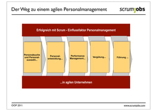 Der Weg zu einem agilen Personalmanagement



                     Erfolgreich mit Scrum - Einflussfaktor Personalmanagement




           Personalsuche                       Performance
                               Personal-                           Vergütung...
           und Personal-                       Management...                      Führung ...
                             entwicklung...
             auswahl...




                                        ...in agilen Unternehmen




OOP 2011                                                                                www.scrumjobs.com
 