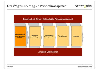 Der Weg zu einem agilen Personalmanagement



                     Erfolgreich mit Scrum - Einflussfaktor Personalmanagement




           Personalsuche                       Performance
                               Personal-                           Vergütung...
           und Personal-                       Management...                      Führung ...
                             entwicklung...
             auswahl...




                                        ...in agilen Unternehmen




OOP 2011                                                                                www.scrumjobs.com
 