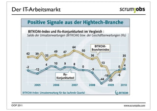 Der IT-Arbeitsmarkt




OOP 2011              www.scrumjobs.com
 