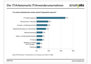 Der IT-Arbeitsmarkt: IT-Anwenderunternehmen
     Bei Anwendern gesucht: IT-Projektmanager

       Für welche Arbeitsbereiche werden aktuell IT-Spezialisten gesucht?



                            IT-Projektmanagement                                               47%

                      Benutzerservice / Help Desk                            19%

               Computer- und Netzwerksicherheit                            18%

        Datenbankentwicklung und -administration                        15%

                             Software-Entwicklung                 10%

             System- und Netzwerkadministration                   9%

                                         IT-Training              9%

                             Marketing und Vertrieb
                                                             6%
                               von IT-Lösungen

                                        IT-Beratung          6%

                                                    0%                     20%           40%         60%


       Quelle: BITKOM, Basis: IT-Anwenderfirmen mit mindestens einer offenen IT-Stelle

      BITKOM – Bundesverband Informationswirtschaft, Telekommunikation und neue Medien e.V.                        5

OOP 2011                                                                                             www.scrumjobs.com
 