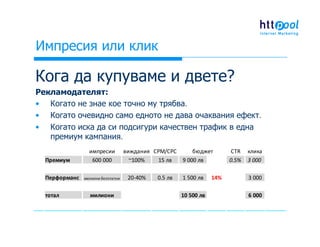 Импресия или клик - кое е по-важно
